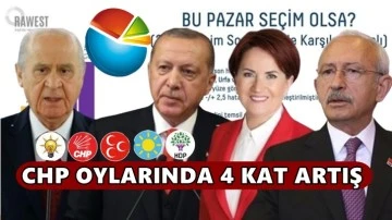 G&uuml;neydoğu'da CHP oylarında b&uuml;y&uuml;k artış!