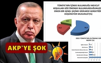 Halk erken se&ccedil;im istiyor, işte o anket!