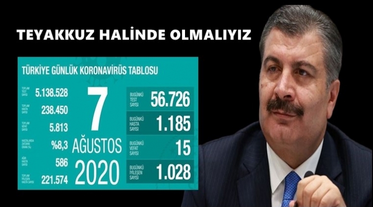 Hasta sayımızda artış devam ediyor...