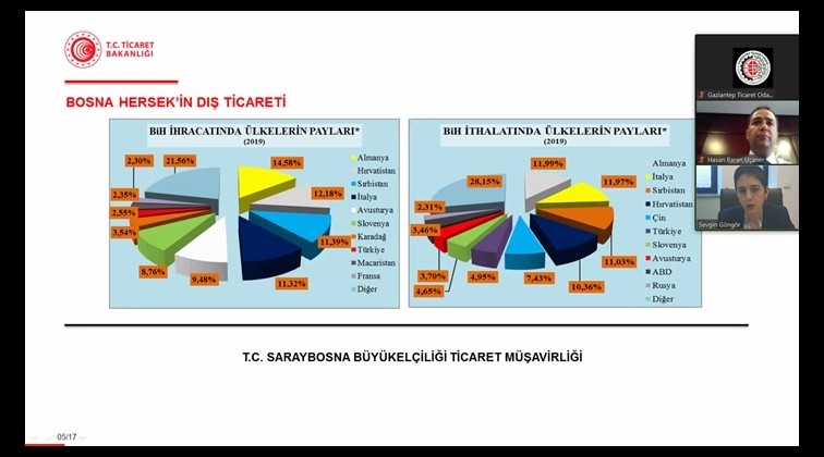 Hedef Pazar: Balkanlar