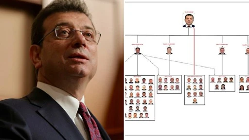 İBB başkanlığı hakkındaki soruşturmasında Ekrem İmamoğlu 'örgüt lideri' olarak tanımlandı