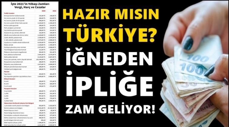 İğneden ipliğe y&uuml;zde 9,11&rsquo;lik zam yağacak!