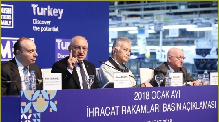 İhracat, 16,3 artışla 12 milyar 198 milyon dolara çıktı