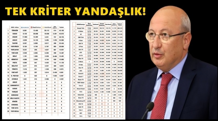 İlan dağıtımındaki tek kriterleri yandaşlık!..