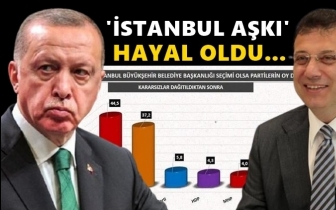 İmamoğlu son ankete damga vurdu!