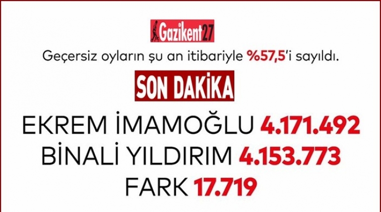 İmamoğlu son rakamları a&ccedil;ıkladı