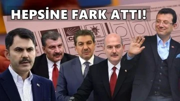 İmamoğlu tüm rakiplerine fark atıyor!