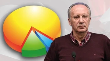 İnce, adaylıktan &ccedil;ekilirse se&ccedil;menleri kimi tercih eder?