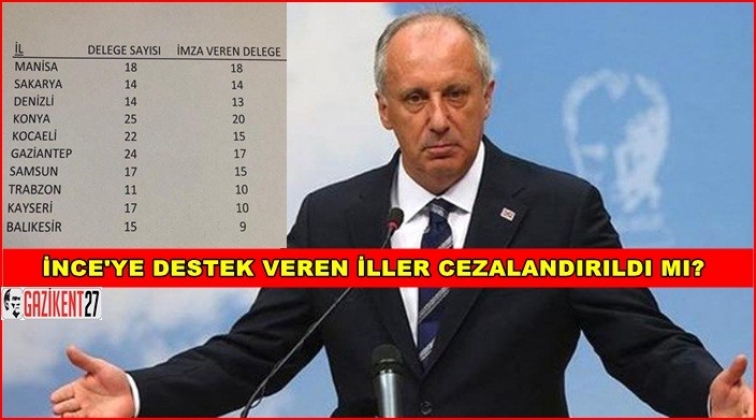 İnce&rsquo;ci parti &ouml;rg&uuml;tleri cezalandırıldı mı?