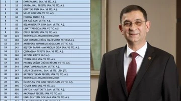 İSO 500'de Gaziantep’ten 35 firma yer aldı