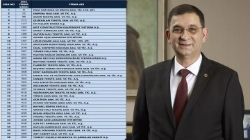 İSO İkinci 500 listesinde Gaziantep’ten 38 firma
