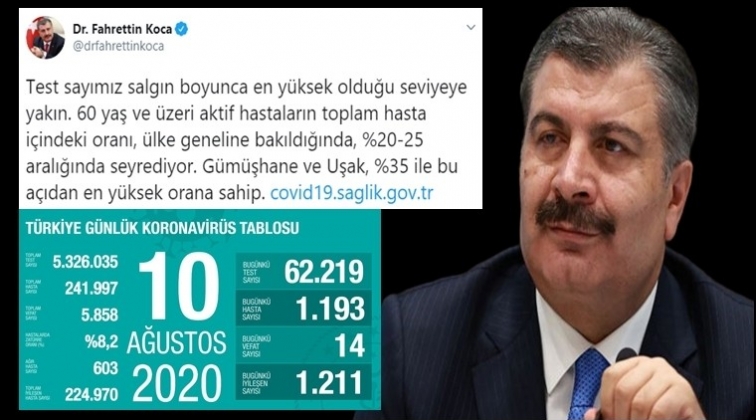 İşte 10 Ağustos tablosu&hellip;