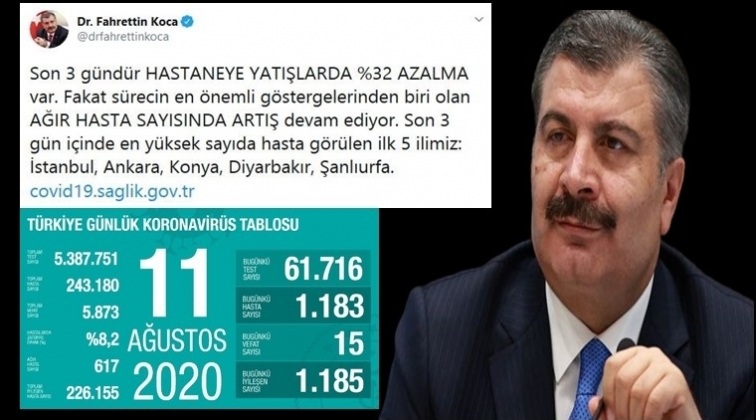 İşte 11 Ağustos corona tablosu&hellip;