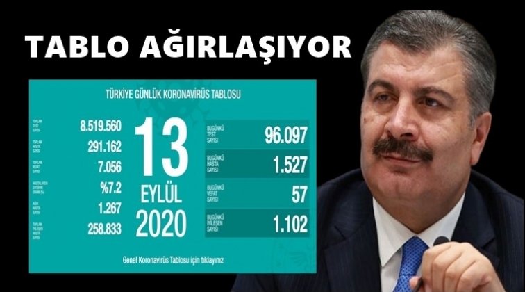 İşte 13 Eyl&uuml;l corona tablosu&hellip;