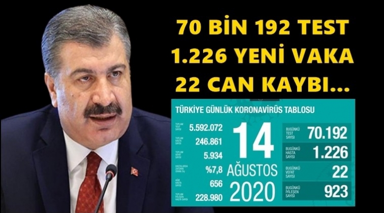 İşte 14 Ağustos tablosu&hellip;