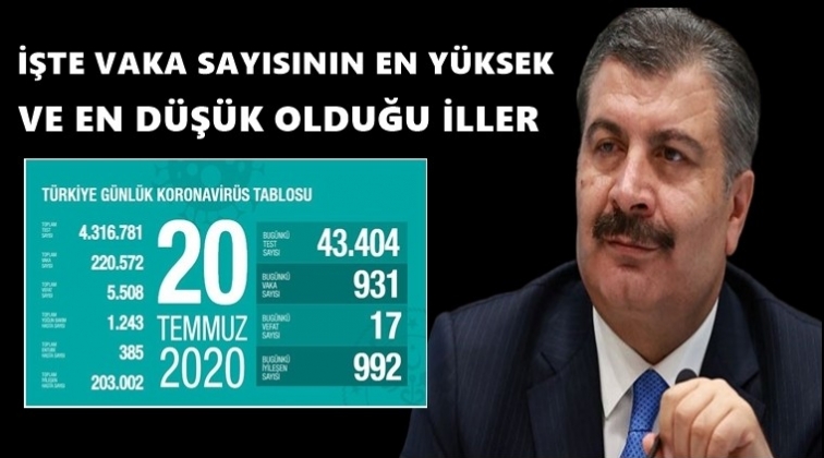 İşte 20 Temmuz corona tablosu&hellip;