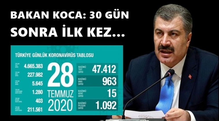İşte 28 Temmuz corona tablosu&hellip;