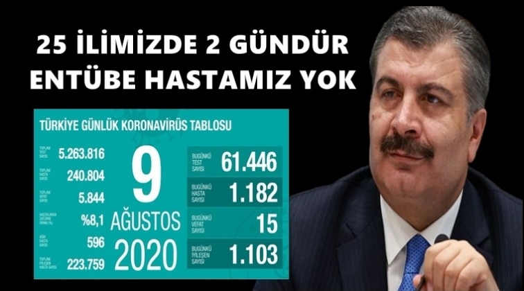 İşte 9 Ağustos tablosu&hellip;