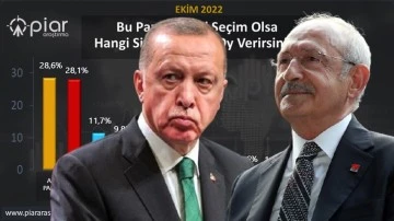 İşte AKP ve CHP arasındaki oy farkı!