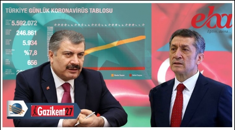 İşte, Eyl&uuml;l ayında yaşananlar...