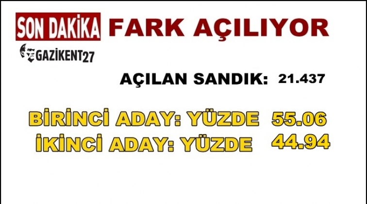 Fark 600 bini geçti...