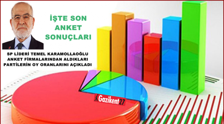 İşte  ittifakların son oy oranları