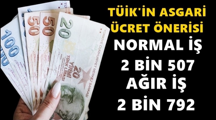 İşte T&Uuml;İK'in asgari &uuml;cret &ouml;nerisi...
