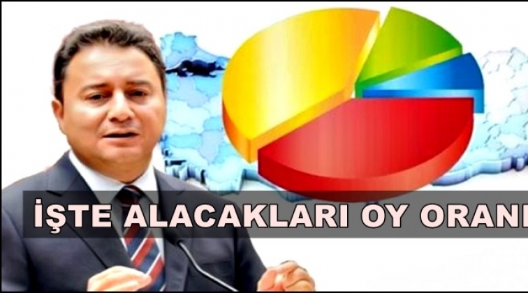 İşte yeni kurulacak partilerin oy oranı