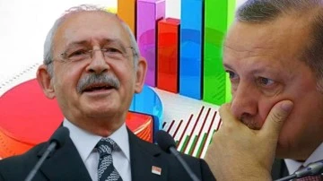 Kılı&ccedil;daroğlu, Erdoğan'a 7 puan fark atıyor...