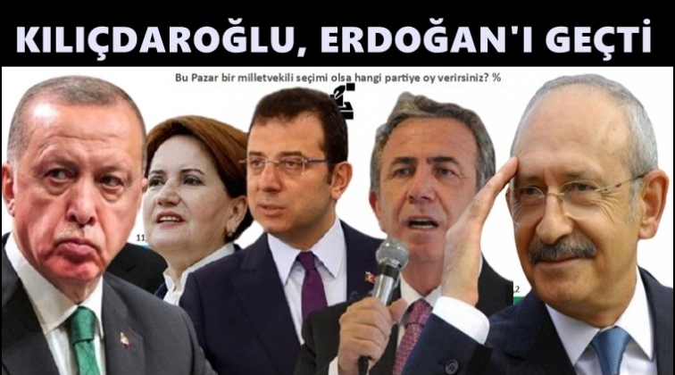 Kılıçdaroğlu, Erdoğan'ı geçti...