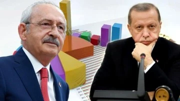 Kılıçdaroğlu ilk turda seçimi alıyor...