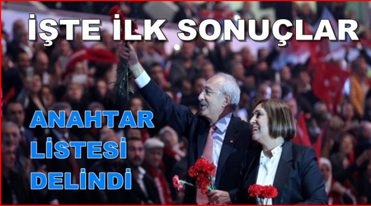 Kılı&ccedil;daroğlu'nun listesi delindi...
