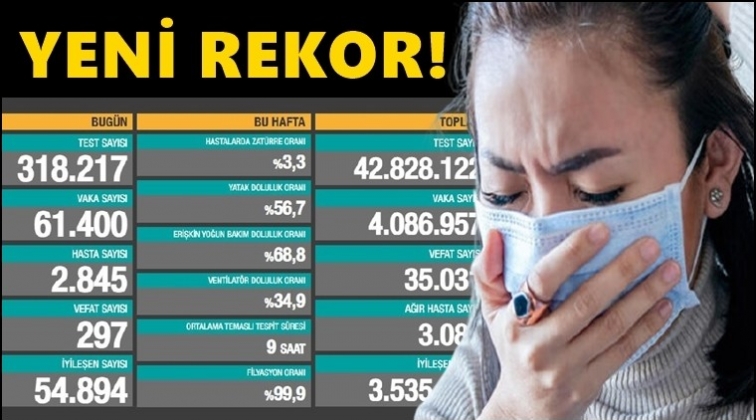 Korkutan artış s&uuml;r&uuml;yor...