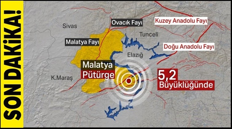 Malatya’da şiddetli deprem!