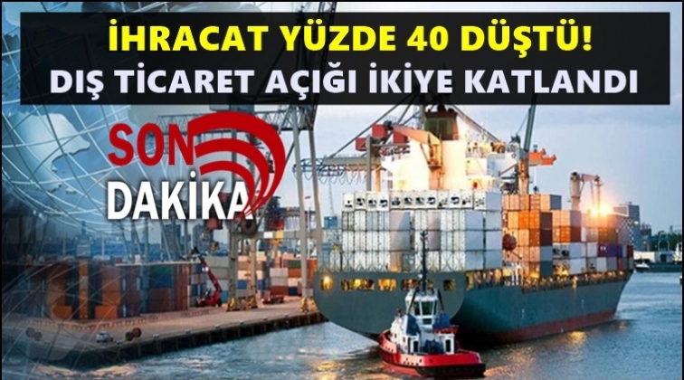 Mayıs&rsquo;ta ihracat y&uuml;zde 40,9&nbsp;d&uuml;şt&uuml;!