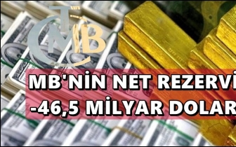 Merkez Bankası rezervi eksi 46,5 milyar dolar!
