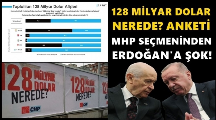 MHP se&ccedil;meninden Erdoğan'a şok!