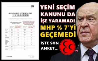 MHP y&uuml;zde 7'ye d&uuml;şen barajın da altında kaldı!