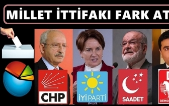 Millet İttifakı b&uuml;y&uuml;k fark attı!