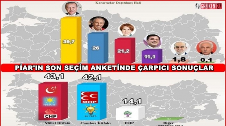Millet İttifakı çoğunluğu alıyor, HDP'den rekor oy