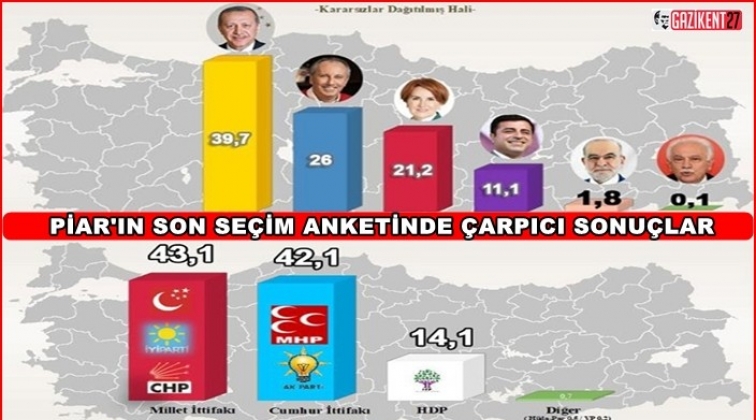 Millet İttifakı &ccedil;oğunluğu alıyor, HDP'den rekor oy