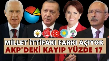 'Millet' ve 'Cumhur' arasındaki makas a&ccedil;ılıyor!