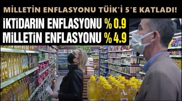 Milletin enflasyonu T&Uuml;İK&rsquo;i beşe katladı!..