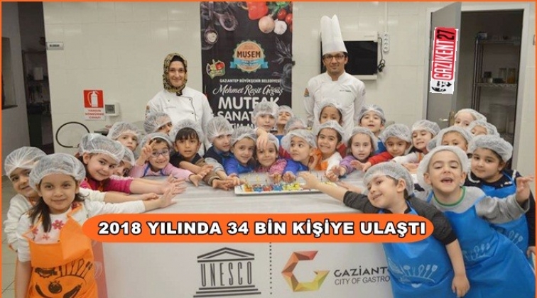 MUSEM 34 bin 337 kişiye ulaştı