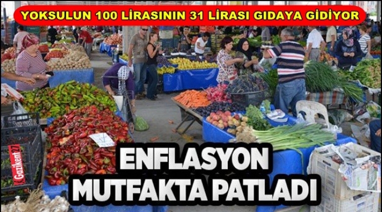 Mutfak enflasyonu yüzde 50’yi aştı