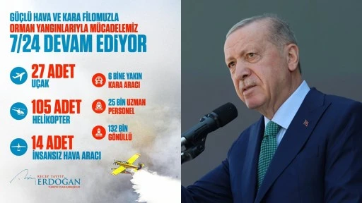 Erdoğan: Gece gündüz teyakkuz hâlindeyiz