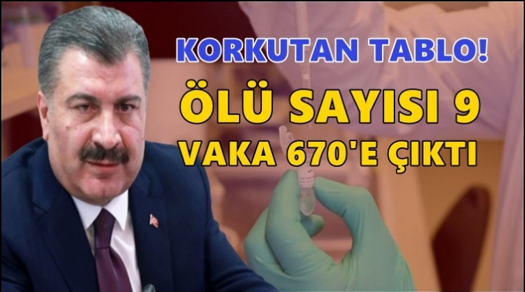 &Ouml;lenlerin sayısı 9'a hasta sayısı 670'e &ccedil;ıktı!