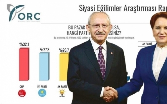 ORC'den çarpıcı anket, AKP 8 puan kaybetti!