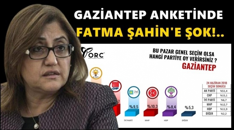 ORC'nin Gaziantep anketinde Fatma Şahin'e şok!