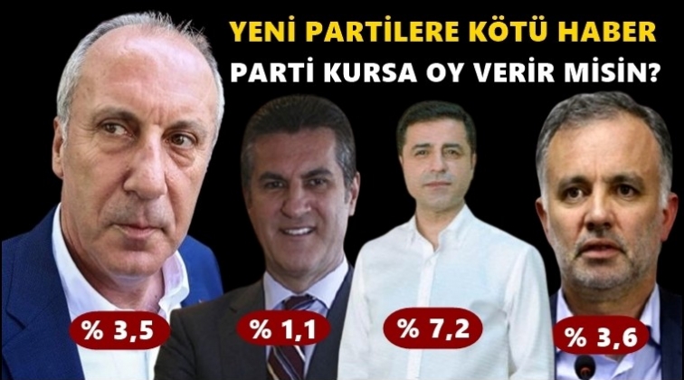 ORC'nin son anketinde &ccedil;arpıcı sonu&ccedil;lar!